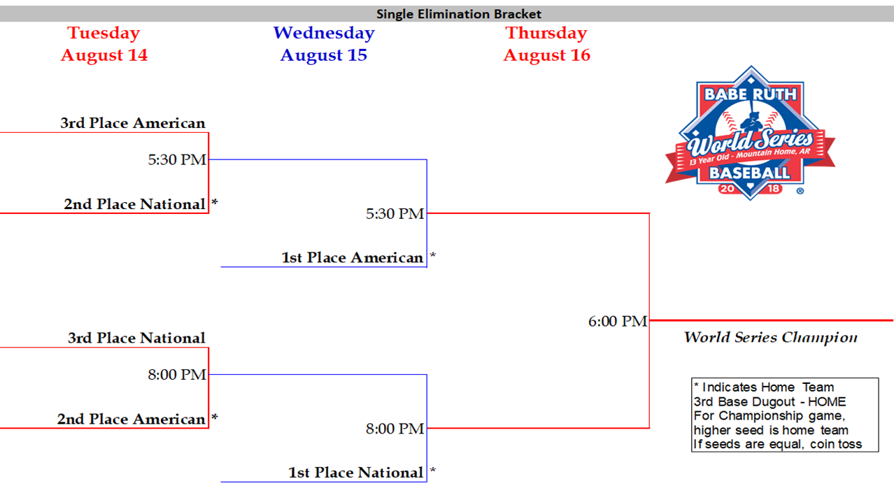 Bracket Play